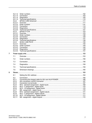 Table of contents
AS-Interface system
System Manual, 11/2008, 3RK2703-3BB02-1AA1 7
6.2.1.2 Order numbers...........................................................................................................................102
6.2.1.3 Connection.................................................................................................................................103
6.2.1.4 Diagnostics.................................................................................................................................105
6.2.1.5 Technical specifications.............................................................................................................110
6.2.2 DP/AS-i LINK Advanced ............................................................................................................111
6.2.2.1 Overview ....................................................................................................................................111
6.2.2.2 Order numbers .........................................................................................................................114
6.2.2.3 Connection.................................................................................................................................115
6.2.2.4 Diagnostics.................................................................................................................................118
6.2.2.5 Technical specifications.............................................................................................................121
6.2.3 DP/AS-i F-Link ...........................................................................................................................123
6.2.3.1 Overview ....................................................................................................................................123
6.2.3.2 Order numbers...........................................................................................................................128
6.2.3.3 Connection.................................................................................................................................129
6.2.3.4 Diagnostics.................................................................................................................................131
6.2.3.5 Technical specifications.............................................................................................................138
6.2.4 IE/AS-i LINK PN IO....................................................................................................................140
6.2.4.1 Overview ....................................................................................................................................140
6.2.4.2 Order numbers...........................................................................................................................144
6.2.4.3 Connection.................................................................................................................................145
6.2.4.4 Diagnostics.................................................................................................................................148
6.2.4.5 Technical specifications.............................................................................................................151
7 Power supply units................................................................................................................................. 153
7.1 Overview ....................................................................................................................................153
7.2 Order numbers...........................................................................................................................156
7.3 Connection.................................................................................................................................156
7.4 Diagnostics.................................................................................................................................159
7.5 Technical specifications.............................................................................................................159
7.6 Dimension drawings...................................................................................................................160
8 Slaves.................................................................................................................................................... 163
8.1 Setting the AS-i address ............................................................................................................164
8.2 Connection.................................................................................................................................166
8.2.1 Connecting the shaped cable for AS-i and AUX POWER.........................................................166
8.2.2 AS-i connection via M12 connector ...........................................................................................167
8.2.3 Connection via terminals............................................................................................................167
8.2.4 M12 - standard assignment - digital inputs................................................................................169
8.2.5 M12 - Y assignment - digital inputs............................................................................................170
8.2.6 M12 - Y/II assignment - digital inputs.........................................................................................170
8.2.7 M8 - assignment - digital inputs .................................................................................................170
8.2.8 M12 - standard assignment - digital outputs..............................................................................171
8.2.9 M12 - Y assignment - digital outputs .........................................................................................171
8.2.10 M12 - Y/II assignment - digital outputs ......................................................................................171
8.2.11 M8 - assignment - digital outputs...............................................................................................172
 