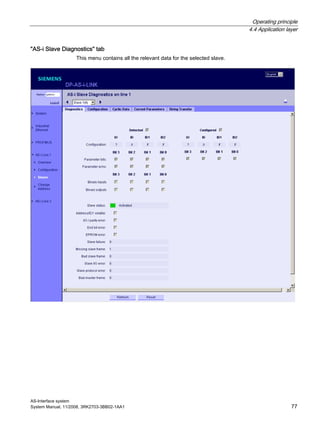 Operating principle
4.4 Application layer
AS-Interface system
System Manual, 11/2008, 3RK2703-3BB02-1AA1 77
"AS-i Slave Diagnostics" tab
This menu contains all the relevant data for the selected slave.
 