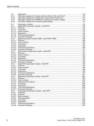 Table of contents
AS-Interface system
8 System Manual, 11/2008, 3RK2703-3BB02-1AA1
8.3 Diagnostics................................................................................................................................ 173
8.3.1 LED status displays for modules with two LEDs for AS-i and FAULT ...................................... 173
8.3.2 LED status displays for modules with a dual LED for AS-i/FAULT........................................... 174
8.3.3 LED status display AUX POWER for modules with auxiliary voltage....................................... 175
8.3.4 LED status display for the switching state (yellow)................................................................... 175
8.4 Input/output modules................................................................................................................. 176
8.4.1 Digital K60 input/output modules - panel IP67.......................................................................... 176
8.4.1.1 Overview ................................................................................................................................... 176
8.4.1.2 Connection ................................................................................................................................ 176
8.4.1.3 Order numbers.......................................................................................................................... 177
8.4.1.4 Diagnostics................................................................................................................................ 178
8.4.1.5 Technical specifications ............................................................................................................ 178
8.4.1.6 Dimension drawings.................................................................................................................. 185
8.4.2 Digital input/output modules K60R - panel IP68 / IP69K .......................................................... 186
8.4.2.1 Overview ................................................................................................................................... 186
8.4.2.2 Order numbers.......................................................................................................................... 187
8.4.2.3 Connection ................................................................................................................................ 187
8.4.2.4 Diagnostics................................................................................................................................ 189
8.4.2.5 Technical specifications ............................................................................................................ 189
8.4.2.6 Dimension drawings.................................................................................................................. 191
8.4.3 K60 compact module data coupler - panel IP67....................................................................... 191
8.4.3.1 Overview ................................................................................................................................... 191
8.4.3.2 Order numbers.......................................................................................................................... 192
8.4.3.3 Connection ................................................................................................................................ 192
8.4.3.4 Diagnostics................................................................................................................................ 193
8.4.3.5 Technical specifications ............................................................................................................ 193
8.4.3.6 Dimension drawings.................................................................................................................. 194
8.4.4 Digital K45 input/output modules - field IP67............................................................................ 195
8.4.4.1 Overview ................................................................................................................................... 195
8.4.4.2 Order numbers.......................................................................................................................... 196
8.4.4.3 Connection ................................................................................................................................ 196
8.4.4.4 Diagnostics................................................................................................................................ 196
8.4.4.5 Technical specifications ............................................................................................................ 197
8.4.4.6 Dimension drawings.................................................................................................................. 201
8.4.5 Digital K20 input/output modules - field IP67............................................................................ 202
8.4.5.1 Overview ................................................................................................................................... 202
8.4.5.2 Order numbers.......................................................................................................................... 203
8.4.5.3 Setting the AS-i address ........................................................................................................... 204
8.4.5.4 Connection ................................................................................................................................ 205
8.4.5.5 Diagnostics................................................................................................................................ 208
8.4.5.6 Technical specifications ............................................................................................................ 208
8.4.5.7 Dimension drawings.................................................................................................................. 211
8.4.6 Analog K60 input/output modules - panel IP67......................................................................... 213
8.4.6.1 Properties.................................................................................................................................. 213
8.4.6.2 Overview ................................................................................................................................... 213
8.4.6.3 Order numbers.......................................................................................................................... 217
8.4.6.4 Parameterization....................................................................................................................... 218
8.4.6.5 Connection ................................................................................................................................ 226
8.4.6.6 Diagnostics................................................................................................................................ 232
8.4.6.7 Technical specifications ............................................................................................................ 232
8.4.6.8 Dimension drawings.................................................................................................................. 234
 