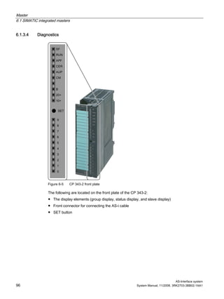 Master
6.1 SIMATIC integrated masters
AS-Interface system
96 System Manual, 11/2008, 3RK2703-3BB02-1AA1
6.1.3.4 Diagnostics
Figure 6-5 CP 343-2 front plate
The following are located on the front plate of the CP 343-2:
● The display elements (group display, status display, and slave display)
● Front connector for connecting the AS-i cable
● SET button
 