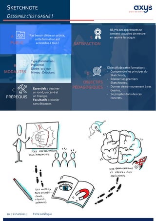 Fiche catalogue
10 | 22/11/2021 |
SKETCHNOTE
DESSINEZ C’EST GAGNÉ !
PUBLIC
A Pas besoin d’être un artiste,
cette formation est
accessible à tous !
PRÉREQUIS
C Essentiels : dessiner
un rond, un carré et
un triangle.
Facultatifs : colorier
sans dépasser.
MODALITÉS
B
Type d’animation :
Présentiel
Durée : 0,5 jour
Niveau : Débutant
SATISFACTION
E
OBJECTIFS
PÉDAGOGIQUES
D
Objectifs de cette formation :
- Comprendre les principes du
Sketchnote,
- Réaliser ses premiers
Sketchnotes,
- Donner vie et mouvement à ses
dessins,
- Se projeter dans des cas
concrets.
88,7% des apprenants se
sentent capables de mettre
en œuvre les acquis
 