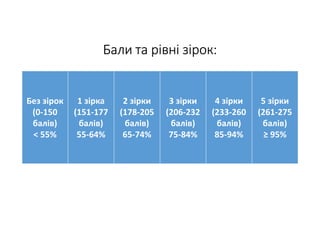 Показники якості як компоненти системи забезпечення якості  послуг лабораторії та досягнення надійності результатів лабораторних досліджень