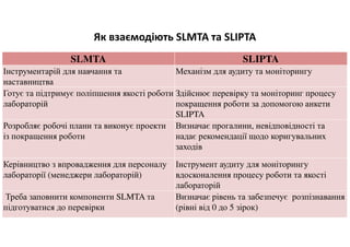 Показники якості як компоненти системи забезпечення якості  послуг лабораторії та досягнення надійності результатів лабораторних досліджень