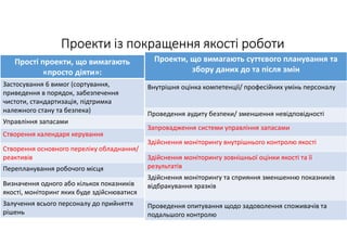 Показники якості як компоненти системи забезпечення якості  послуг лабораторії та досягнення надійності результатів лабораторних досліджень