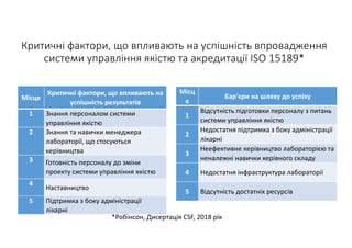 Показники якості як компоненти системи забезпечення якості  послуг лабораторії та досягнення надійності результатів лабораторних досліджень
