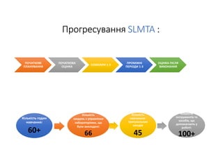 Показники якості як компоненти системи забезпечення якості  послуг лабораторії та досягнення надійності результатів лабораторних досліджень