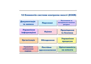 Показники якості як компоненти системи забезпечення якості  послуг лабораторії та досягнення надійності результатів лабораторних досліджень