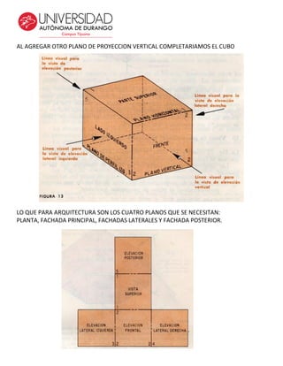 AL AGREGAR OTRO PLANO DE PROYECCION VERTICAL COMPLETARIAMOS EL CUBO
LO QUE PARA ARQUITECTURA SON LOS CUATRO PLANOS QUE SE NECESITAN:
PLANTA, FACHADA PRINCIPAL, FACHADAS LATERALES Y FACHADA POSTERIOR.
 