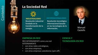 Contexto
La Sociedad Red
Manuel
Castells
EMPRESA EN RED
RED INTERNAMENTE como una red
EXTERNAMENTE
• con otras redes estratégicas,
• con otras empresas,
• con otras empresas subsidiarias (spin-off)
CIENCIA Y
TECNOLOGÍA EN RED
Revolución tecnológica
informacional basada
en las tecnologías de la
información,
INDUSTRIALISMO INFORMACIONALISMO
Revolución industrial
fundada en la
transformación de la
energía.
 
