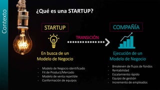 Contexto
¿Qué es una STARTUP?
STARTUP
TRANSICIÓN
COMPAÑÍA
En busca de un
Modelo de Negocio
Ejecución de un
Modelo de Negocio
- Breakeven de flujos de fondos
- Rentabilidad
- Escalamiento rápido
- Equipo de gestión
- Incremento de empleados
- Modelo de Negocio identificado
- Fit de Product/Mercado
- Modelo de venta repetible
- Conformación de equipos
 