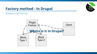 Factory method - In Drupal
Фабричный метод
Plugin
Factory
Block
Type 1
Block
Type 2
Client
Where is it in Drupal?
 