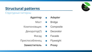 Адаптер
Мост
Компоновщик
Декоратор(?)
Фасад
Приспособленец
Заместитель
Structural patterns
Структурные паттерны
Adapter
Bridge
Composite
Decorator
Facade
Flyweight
Proxy
 