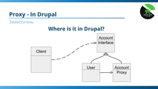 Proxy - In Drupal
Заместитель
Where is it in Drupal?
Account
Interface
User
Client
Account
Proxy
 