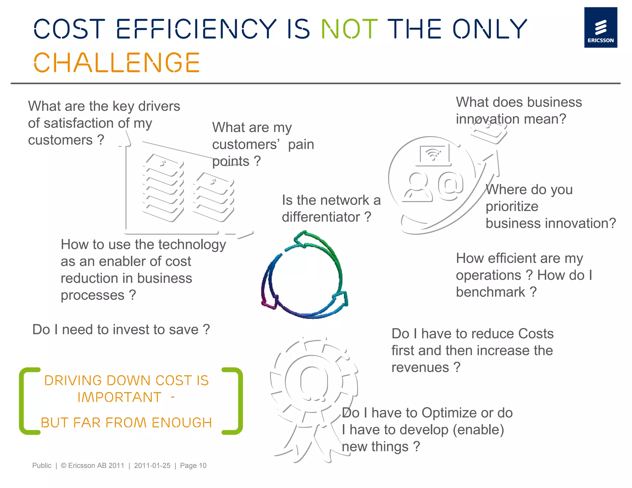 Cost efficiency is not the only
challenge
What are the key drivers                                                                    What does business
of satisfaction of my                                                                       innovation mean?
                                                     What are my
customers ?                                          customers’ pain
                                                     points ?

                                                                                                 Where do you
                                                               Is the network a                  prioritize
                                                               differentiator ?                  business innovation?
        How to use the technology
        as an enabler of cost                                                               How efficient are my
        reduction in business                                                               operations ? How do I
        processes ?                                                                         benchmark ?

Do I need to invest to save ?                                                     Do I have to reduce Costs
                                                                                  first and then increase the
                                                                                  revenues ?
   Driving down cost is
       important -
                                                                        Do I have to Optimize or do
  but far from enough                                                   I have to develop (enable)
                                                                        new things ?
Public | © Ericsson AB 2011 | 2011-01-25 | Page 10
 