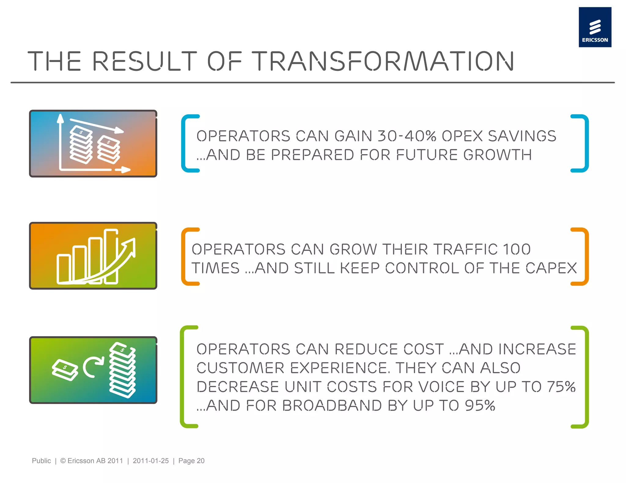 The result of transformation

                                               Operators can gain 30-40% OPEX savings
                                               ...and be prepared for future growth




                                              Operators can grow their traffic 100
                                              times ...and still keep control of the CAPEX




                                               Operators can reduce cost ...and increase
                                               Customer experience. They can also
                                               decrease unit costs for voice by up to 75%
                                               …and for broadband by up to 95%


Public | © Ericsson AB 2011 | 2011-01-25 | Page 20
 