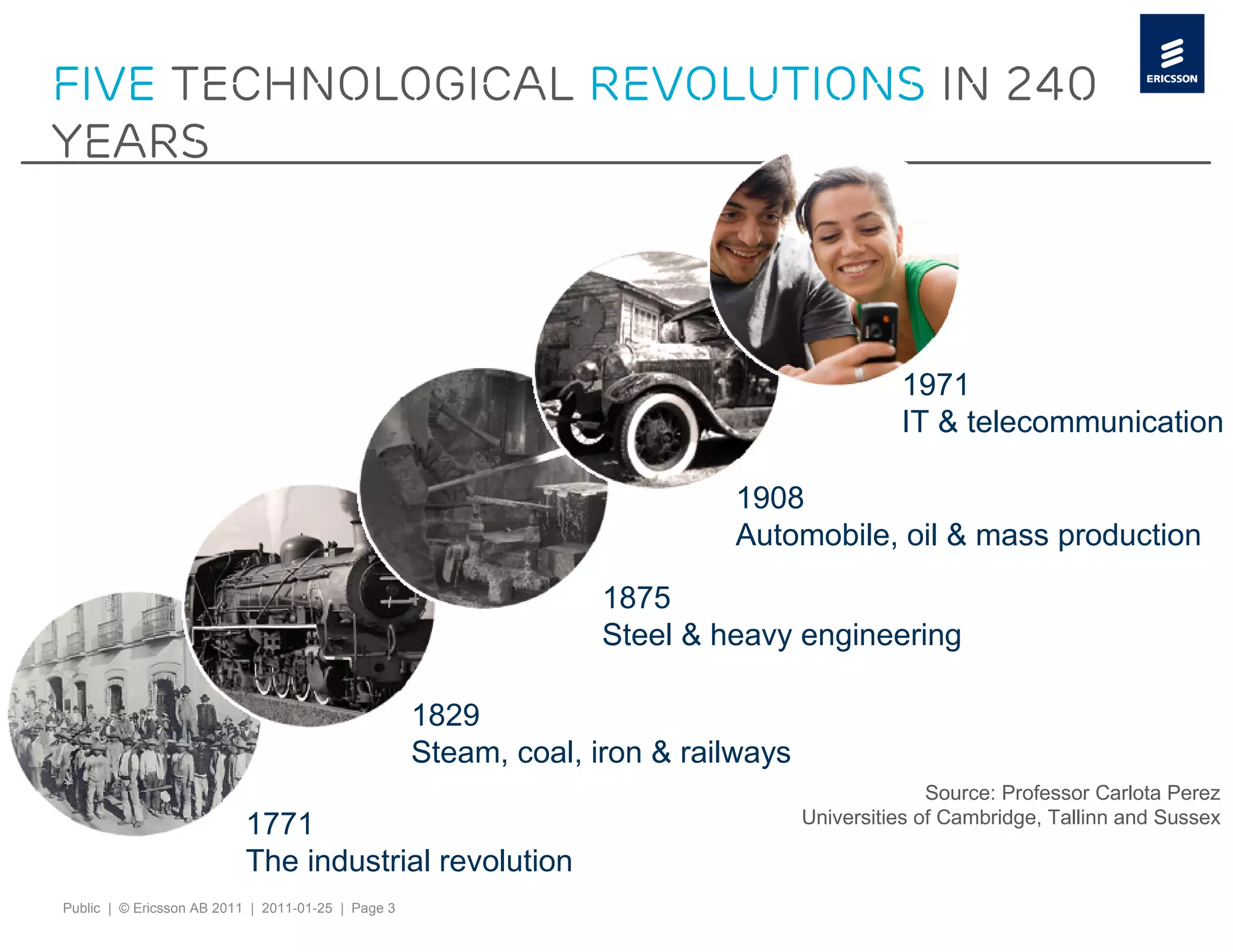 Five technological revolutions in 240
years



                                                                                             1971
                                                                                             IT & telecommunication

                                                                           1908
                                                                           Automobile, oil & mass production

                                                                  1875
                                                                  Steel & heavy engineering

                                                    1829
                                                    Steam, coal, iron & railways
                                                                                                 Source: Professor Carlota Perez
                          1771                                                     Universities of Cambridge, Tallinn and Sussex

                          The industrial revolution
Public | © Ericsson AB 2011 | 2011-01-25 | Page 3
 