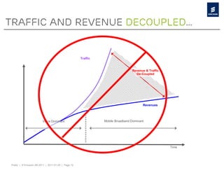 Traffic and revenue decoupled…


                                                         Traffic


                                                                                              Revenue & Traffic
                                                                                                De-Coupled




                                                                                                     Revenues




                         Voice Dominant                                      Mobile Broadband Dominant




                                                                                                                  Time
                                                     Source: Light Reading




Public | © Ericsson AB 2011 | 2011-01-25 | Page 13
 