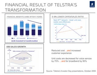 Financial result of Telstra’s
Transformation
   FINANCIAL BENEFITS CAME AFTER 5 YEARS                   6-8% LOWER CAPEX/SALES RATIO


                                                             CAPEX/Sales Ratio (%)




  $5B SALES GROWTH

                                                           Reduced cost ...and increased
                                                           customer experience

                                                           Unit costs are decreased for voice service
                                                           by 75% …and for broadband by 95%



Public | © Ericsson AB 2011 | 2011-01-25 | Page 24   Source: Telstra’s Investor Day presentations, October 2009
 