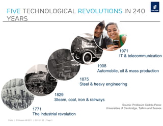 Five technological revolutions in 240
years



                                                                                             1971
                                                                                             IT & telecommunication

                                                                           1908
                                                                           Automobile, oil & mass production

                                                                  1875
                                                                  Steel & heavy engineering

                                                    1829
                                                    Steam, coal, iron & railways
                                                                                                 Source: Professor Carlota Perez
                          1771                                                     Universities of Cambridge, Tallinn and Sussex

                          The industrial revolution
Public | © Ericsson AB 2011 | 2011-01-25 | Page 3
 