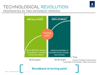 Technological revolution
Propagates in two different periods


                                          INSTALLATION                  DEPLOYMENT




                                                              Turning
                                                               point




                                         More efficiently solving     Applying paradigm to
                                         old problems - winners     innovate across society –
                                           among old players              new winners
                                                                                                Time
                                              20-30 years                 20-30 years             Source: Professor Carlota Perez
                                                                                    Universities of Cambridge, Tallinn and Sussex



                                                     Broadband at turning point
 Public | © Ericsson AB 2011 | 2011-01-25 | Page 4
 