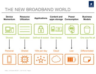 The new broadband world
 Device                     Resource                                Content and     Power        Business
                                                     Applications
Momentum                    Utlization                              apps storage Consumption      Models




 Shared                     Dedicated               Defined & tested Own device   Irrelevant   One size fits all




 Personal                     Shared                 100s per day      Cloud        Low        Differentiated




Public | © Ericsson AB 2011 | 2011-01-25 | Page 9
 
