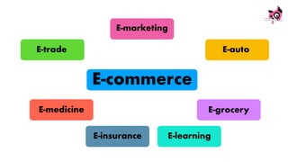 E-commerce
E-marketing
E-insurance
E-trade
E-grocery
E-auto
E-learning
E-medicine
 
