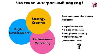 Что такое интегральный подход?
Как сделать Интернет
магазин
•прибыльным
•эффективным
•несущим пользу
•приносящим
удовольствие
Strategy
Creative
Digital
Development
Performance
Marketing
?
 