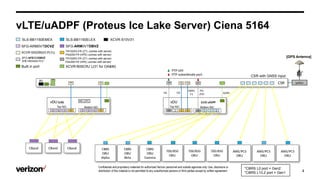 uADPF Topology_SFP requirements_locked slides.pptx