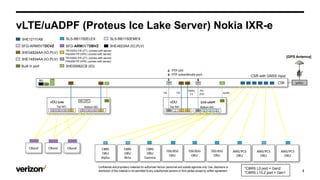 uADPF Topology_SFP requirements_locked slides.pptx