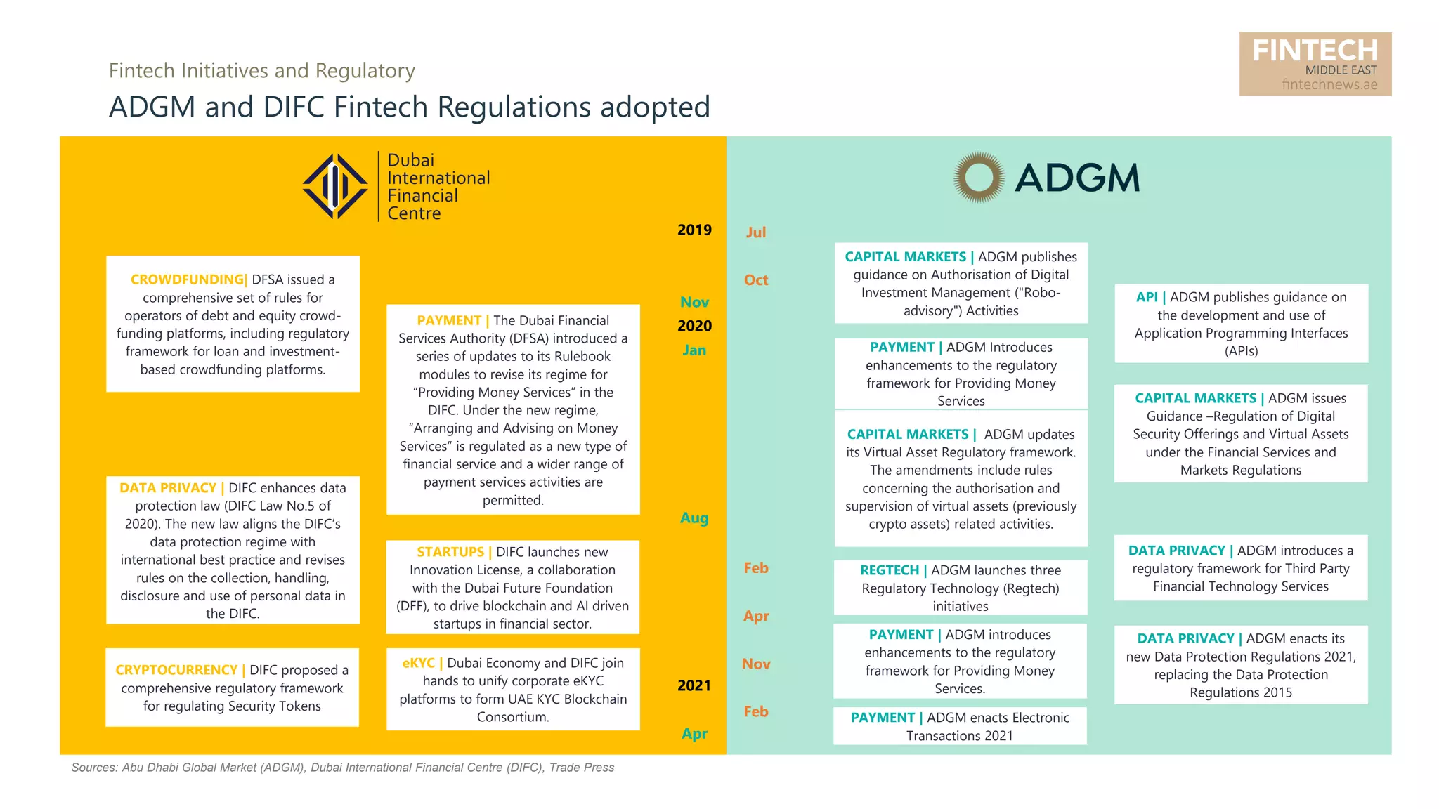 UAE Fintech Report 2021 | PDF