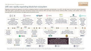 UAE Fintech Report 2021 | PDF