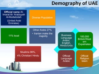 Uae Language Numbers Uae ib-presenation 18.05.16