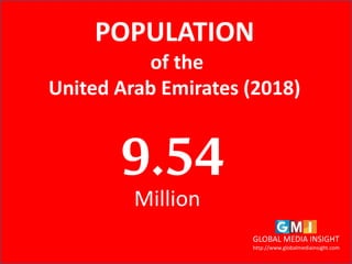 POPULATION
of the
United Arab Emirates (2018)
9.54Million
GLOBAL MEDIA INSIGHT
http://www.globalmediainsight.com
 