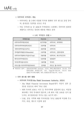52
◦ 아부다비 국부펀드 개요
- 아부다비는 총 개의 다양한 목적과 형태의 국부 펀드를 운영 중이5
며 총자산은 천억불 규모로 추정, 7
- 이들 국부펀드들 중 과 무바달라는 모하메드 아부다비 왕세자ADIC
계열이고 나머지는 칼리파 대통령 계열로 분류
국부펀드 현황< UAE >
국부펀드명 자산규모 비고
아부다비투자청(ADIA) 억불6270 아부다비 세계최대,
아부다비투자위원회(ADIC) 억불200 아부다비
국제석유투자공사(IPIC) 억불480 아부다비
무바달라개발공사(Mubadala) 억불240 아부다비 산업다변화,
아부다비국영에너지공사(Taqa) 억불286 아부다비 에너지인프라,
에미리트투자청(EIA) 억불500 연방정부
두바이투자공사(ICD) 억불196 두바이
라으스알 카이마투자청- (RAKIA) 억불20 라으스 알 카이마-
자산규모 출처 채권설명서 무바: ADIAICD(SWF Institute, ’10.6), IPIC( , ’10.10),※ ․
달라 연차보고서 분기보고서(2009 , ’10), Taqa( , ’10.11) EIA․
미국외교협회 반기보고서ADIC( , ’09), RAKIA( , ’10.8)
◦ 국부 펀드별 세부 현황
- 아부다비 투자청(Abu Dhabi Investment Authority, ADIA)
ㆍ 영국 식민지 정부 운Abu Dhabi Financial Investment Board(
영 를 전신으로 하여 년 설립) ’76
ㆍ 대외 투자의 는 미국 등 북미지역에 집중되어 있고 비상장45% ,
회사에는 거의 투자하지 않으며 개 회사 지분 를 넘지 않, 1 10%
는다는 포트폴리오를 가지고 있는 보수적 펀드
ㆍ 중동 지역에 대한 투자자산을 년 에 이전해 주고UAE, ’07 ADIC
미국 유럽 개도국 시장에 집중, ,
 