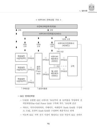 65
아부다비 전력산업 구조< >
수전력규제감독국(RSB)
규제󰀻 규제󰀻
󰀻 아부다비수전력청(ADWEA)
󰀻
󰀻
󰀻
󰀻
60%
소유
󰀻
󰀻 󰀻
󰀻
소유100%
󰀻
100%
소유
󰀻
100%
소유
아부다비수전력회사
(AEWEC)
󰀻 󰀻
↑
구매 요금
독립발전
사업자(IPP)
⇨
전력공급
송전
회사
(Tran-
sco)
⇨
전력공급
아부다비
배전회사
(ADDC)
⇨
전력공급
고객
독립발전
사업자(IPP)
⇨
전력공급
요금↕← ← ← ←
⇨
전력공급
알 아인-
배전회사
(AADC)
⇨
전력공급
독립발전
사업자(IPP) ⇨
전력공급
구매요금↑ 송전이용료↑
◦ 연계전력망GCC
- 를 포함한 개국은 년부터 총 억불을 투입하여 전UAE GCC 6 '04 16
력연계망 구축에 착수 년에 준공(Pan-Gulf Power Grid) , '10
- 카타르 사우디아라비아 쿠웨이트 바레인이 를 구성하, , , North Grid
고 오만이 를 구성하여 최종적으로 연계, UAE, South Grid
- 이로써 지역 전기 시장이 형성되고 민간 부문이 전력프GCC GCC
 