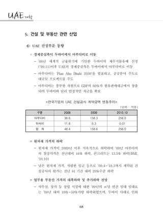 68
건설 및 부동산 관련 산업5.
건설부문 동향UAE
◦ 경제중심축이 두바이에서 아부다비로 이동
- 년 세계적 금융위기에 기인한 두바이의 채무지불유예 신청’08
이후 의 경제중심축은 두바이에서 아부다비로 이동(’09.11) UAE
- 아부다비는 을 발표하고 공공분야 주도로‘Plan Abu Dhabi 2030' ,
대규모 프로젝트를 주도
- 아부다비는 풍부한 자원으로 의 가 원유판매대금에서 창출GDP 60%
되어 두바이와 달리 안정적인 자금을 확보
한국기업의 건설공사 계약금액 변동추이< UAE >
단위 억불( : )
구분 2008 2009 2010.10
아부다비 36.6 158.3 256.0
두바이 11.8 0.3 0.01
합 계 48.4 158.6 256.0
◦ 원자재 가격의 하락
- 원자재 가격이 년 이후 지속적으로 하락하여 년 아부다비2009 ‘09
의 철강가격은 전년대비 하락 콘크리트는 하락44% , 13.5% (BMI,
'10.10)
- 낮은 원자재 가격 저렴한 임금 등으로 까지 계약된 건, ‘09.4-’10.3
설공사의 원가는 전년 기간 대비 수준 하락20%同
◦ 업무용 부동산 가격의 대폭하락 및 추가하락 전망
- 사무실 상가 등 상업 시설에 대한 년의 당 연간 임대 임대료, ‘09 ㎡
는 년 대비 가량 하락하였으며 두바이 사태로 인하’08 10%-50% ,
 