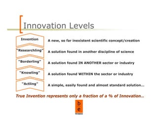 Innovation In Government
