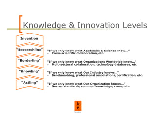 Innovation In Government