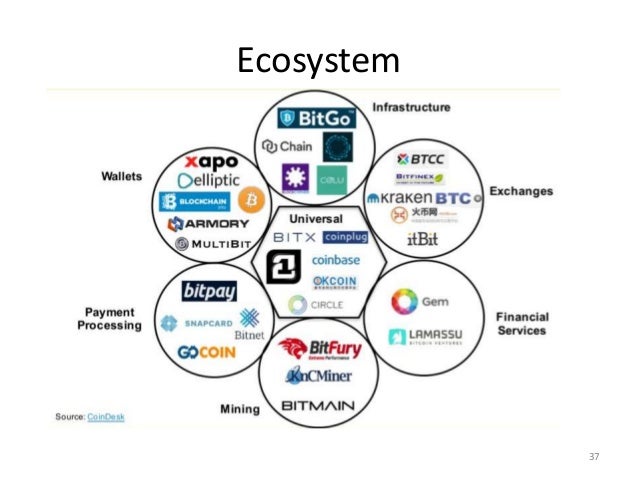 Smart contracts in cryptocurrencies