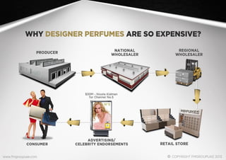 FM World UAE & GCC Company Profile