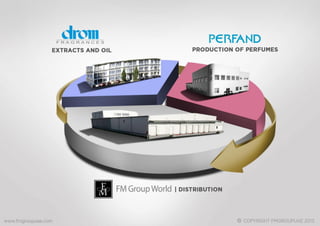 FM World UAE & GCC Company Profile