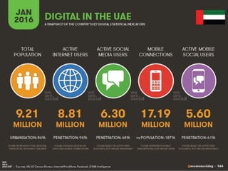 UAE digital marketing 2016 report by we are social