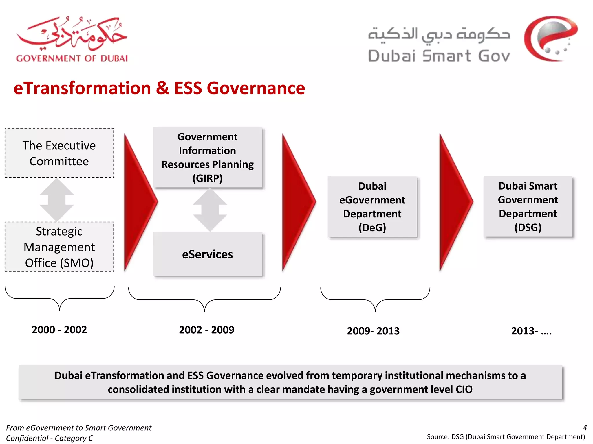 The Dubai Office Mandate and the Fragile Peace of the Gulf