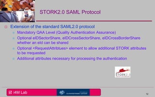  i4M Lab
STORK2.0 SAML Protocol
 Extension of the standard SAML2.0 protocol
 Mandatory QAA Level (Quality Authentication Assurance)
 Optional eIDSectorShare, eIDCrossSectorShare, eIDCrossBorderShare
whether an eId can be shared
 Optional <RequestAttribtues> element to allow additional STORK attributes
to be rrequested
 Additional attributes necessary for processing the authentication
12
 