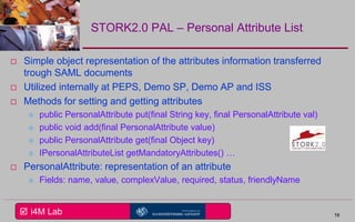  i4M Lab
STORK2.0 PAL – Personal Attribute List
 Simple object representation of the attributes information transferred
trough SAML documents
 Utilized internally at PEPS, Demo SP, Demo AP and ISS
 Methods for setting and getting attributes
 public PersonalAttribute put(final String key, final PersonalAttribute val)
 public void add(final PersonalAttribute value)
 public PersonalAttribute get(final Object key)
 IPersonalAttributeList getMandatoryAttributes() …
 PersonalAttribute: representation of an attribute
 Fields: name, value, complexValue, required, status, friendlyName
16
 