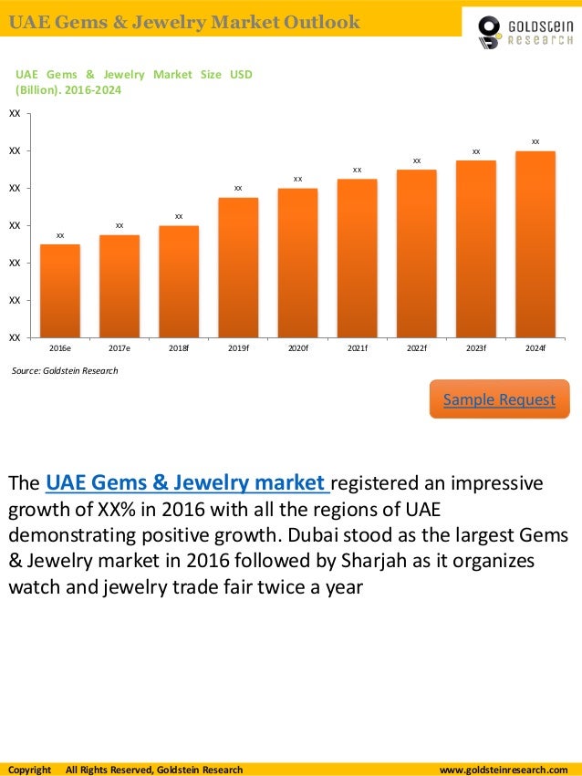 UAE Gems And Jewelry Market Report 20162024