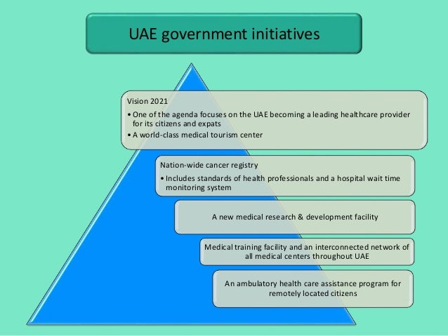 Uae Health Care Uae Health Care