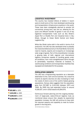 UAE Imports & Exports Guide 15
LOGISTICS INVESTMENT
The country has invested billions of dollars in recent
years to build some of the most developed warehousing
and transportation infrastructure anywhere in the world.
These have been strategically planned to provide full
connectivity among land, sea and air, allowing for the
quick and efficient transfer of goods in and out of key
logisitical transportation hubs such as Abu Dhabi’s
Zayed Port or Khalifa Port and Industrial Zone in Abu
Dhabi, through to Dubai World Central and Dubai
Logistics City.
While Abu Dhabi ranks sixth in the world in terms of oil
production, the UAE has also developed what is possibly
the most diversified economy in the Arab World, hence the
need to imports, exports and re-exports an increasingly
wide range of goods. Part of this diversification includes
a growing base of both regional and international
logistics companies capable of handling goods under
all conditions, from more straightforward items through
to perishables, hazardous materials or livestock, in
warehousing conditions and transportation facilities fully
equipped and dedicated for the purpose.
POPuLaTION GrOwTh
The UAE has a long-standing reputation as a desirable
destination to live, work and do business. As a result its
imports & exports volumes are also increasing to meet
the needs of what is one of the world’s fastest growing
populations. Census data suggests that the population
grew from 557,887 to 2,411,041 between 1975 and
1995. By 2005 this had expanded further to around
4,106,427, and in 2010 stood at 8,264,070.
Continuous forward planning and the ongoing develop-
ment of large-scale, state-of-the-art logistics hubs as
mentioned above ensure that, despite its exponential
population increase, the UAE will continue to have both
the required capacity and capability to meet its further
growth in the long term.
(Ref: UAE National Bureau of Statistics)
557,887 in 1975
8,264,070 in 2010
2,411,041 in 1995
4,106,427 in 2005
 