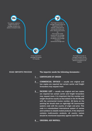 UAE Imports & Exports Guide 49
The exporter selects a
freight forwarder or
haulage company and
places a transport order.
The freight forwarder or
haulage company picks up
the goods from the
exporter, along with the
commercial invoice and
other relevant documents.
OR
If the exporter deals
directly with the haulage
company, it should take
the goods to the haulage
company’s
warehouse/storage area
The freight forwarder or
haulage company carries
out customs clearance and
delivers the goods to the
importer
In the meantime it
packages the goods
for shipping
The importer needs the following documents—
CErTIfICATE of orIGIn
CommErCIAl InvoICE — usually one original and
two copies are required but certain carrier and freight
forwarders may request more
PACkInG lIsT — usually one original and two copies
are required but certain carrier and freight forwarders
may request more. It is important that the number and
weight should be exactly as that stated on the Air Waybill
with the commercial invoice number. All items on the
packing list should state an eight-digit HS (harmonised
system) code with the country of origin and price. This
code is a standardised international system of names
and numbers to classify traded products. If the shipment
contains multi-country products, all country names
should be mentioned separately against each HS code
orIGInAl AIr WAybIll
roAD ImPorTs ProCEss
1
2
3
4
 