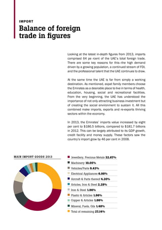 Looking at the latest in-depth figures from 2013, imports
comprised 64 pe rcent of the UAE’s total foreign trade.
There are some key reasons for this—the high demand
driven by a growing population, a continued stream of FDI,
and the professional talent that the UAE continues to draw.
At the same time the UAE is far from simply a working
destination. As mentioned, expat family members choose
the Emirates as a desirable place to live in terms of health,
education, housing, social and recreational facilities.
From the very beginning, the UAE has understood the
importance of not only attracting business investment but
of creating the social environment to sustain it. All this
combined make imports, exports and re-exports thriving
sectors within the economy.
In 2013, the Emirates’ imports value increased by eight
per cent to $186.5 billions, compared to $181.7 billions
in 2012. This can be largely attributed to its GDP growth,
credit facility and money supply. These factors saw the
country’s import grow by 46 per cent in 2008.
IMPORT
Balance of foreign
trade in figures
Jewellery, Precious Metals 32.67%
Aircraft & Parts thereof 4.20%
Plastic & Articles 1.96%
Electrical Appliances 6.98%
Total of remaining 27.14%
Machinery 10.05%
Articles, Iron & Steel 2.28%
Copper & Articles 1.86%
Vehicles/Parts 9.43%
Iron & Steel 1.96%
Mineral, Fuels, Oils 1.48%
MAIN IMPORT GOODS 2013
 